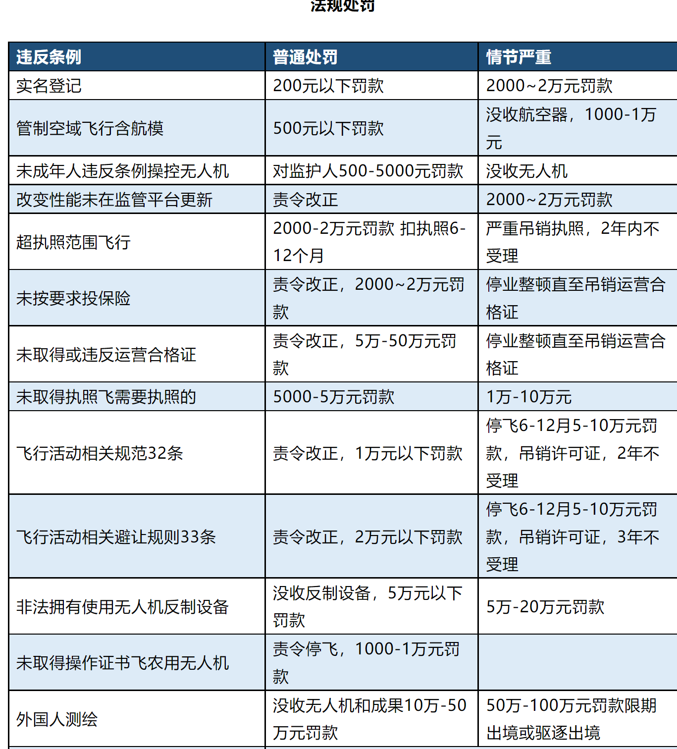 史上最严无人机法规？以后无人机该怎么飞