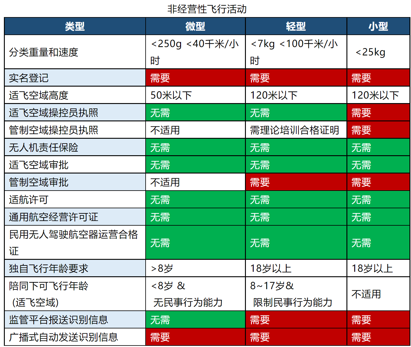 史上最严无人机法规？以后无人机该怎么飞