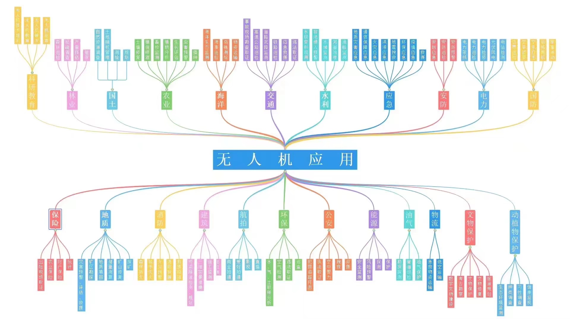 新疆无人机【保华润天航空】CAAC无人机执照最全指南